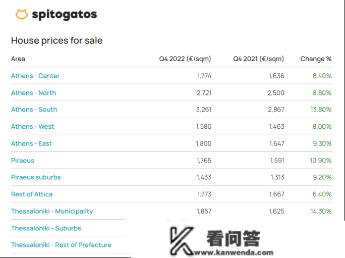 仅剩不敷3个月！希腊翻倍涨价迫在眉睫 !