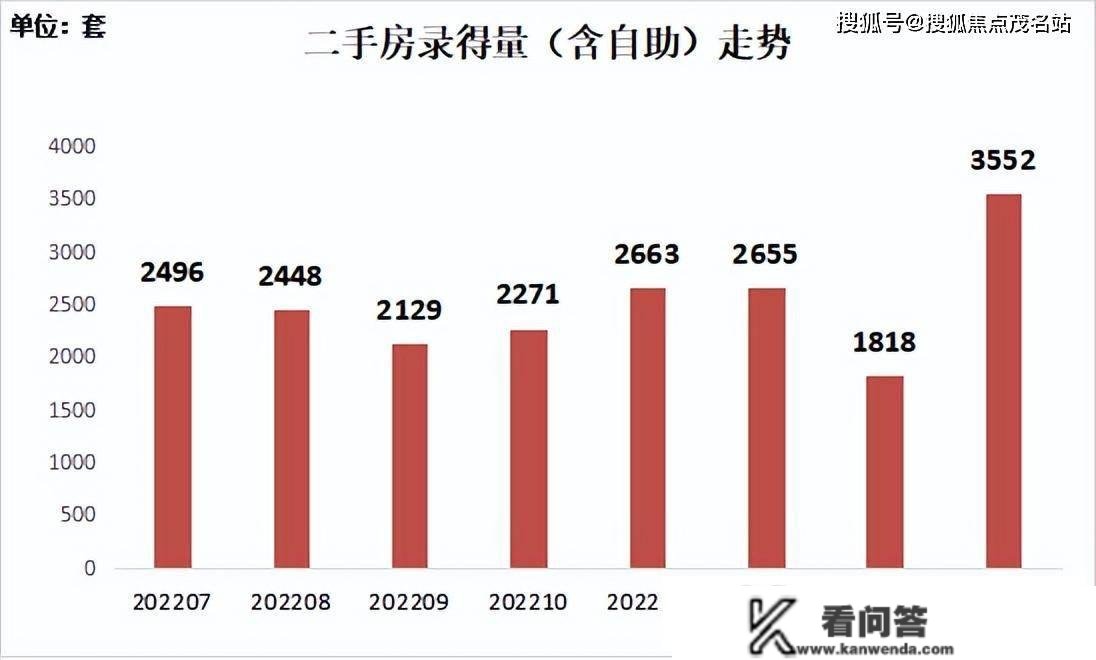 成交暖了！业主嗨了！但深圳房价本年实不会大战！