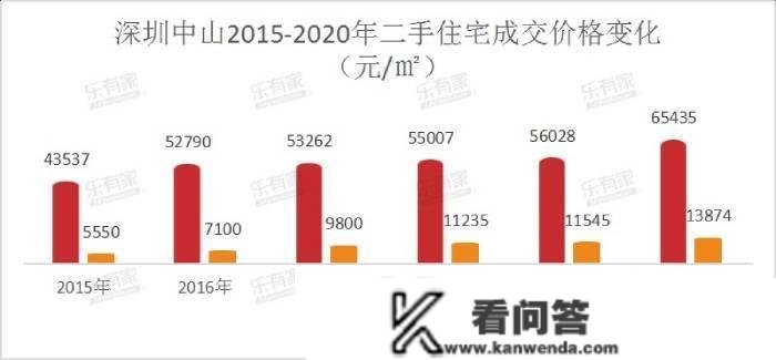 实探马鞍岛楼市：深中通道开通在望，多量深圳客涌来，曾近腰斩的房价或“翻红”？