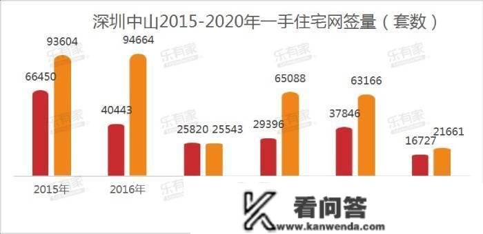 实探马鞍岛楼市：深中通道开通在望，多量深圳客涌来，曾近腰斩的房价或“翻红”？