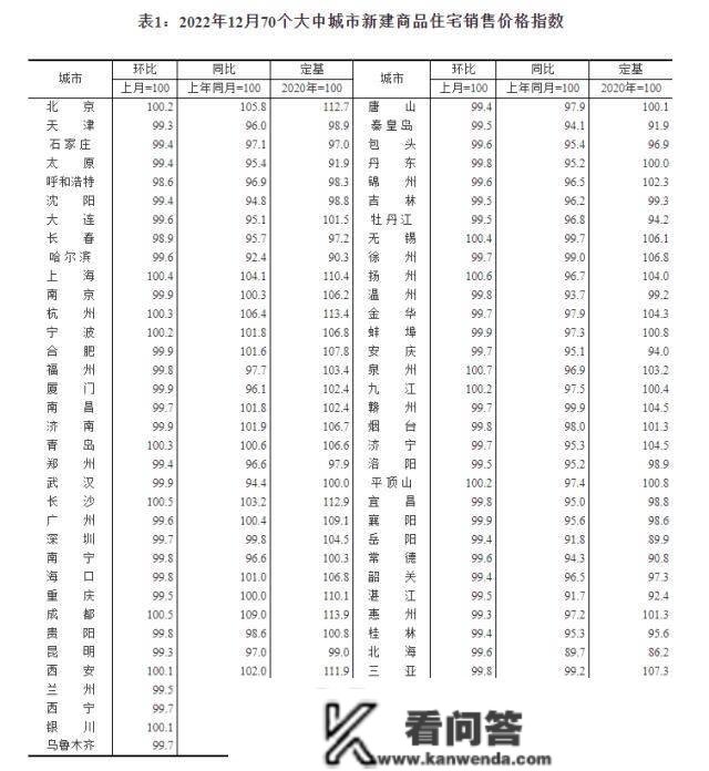 55城新房降价，那个沿海城市却在领章……