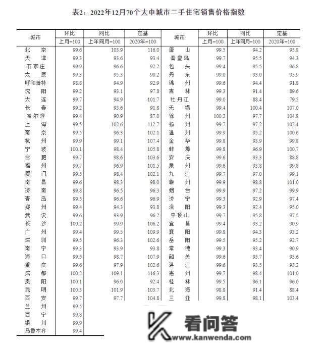 55城新房降价，那个沿海城市却在领章……