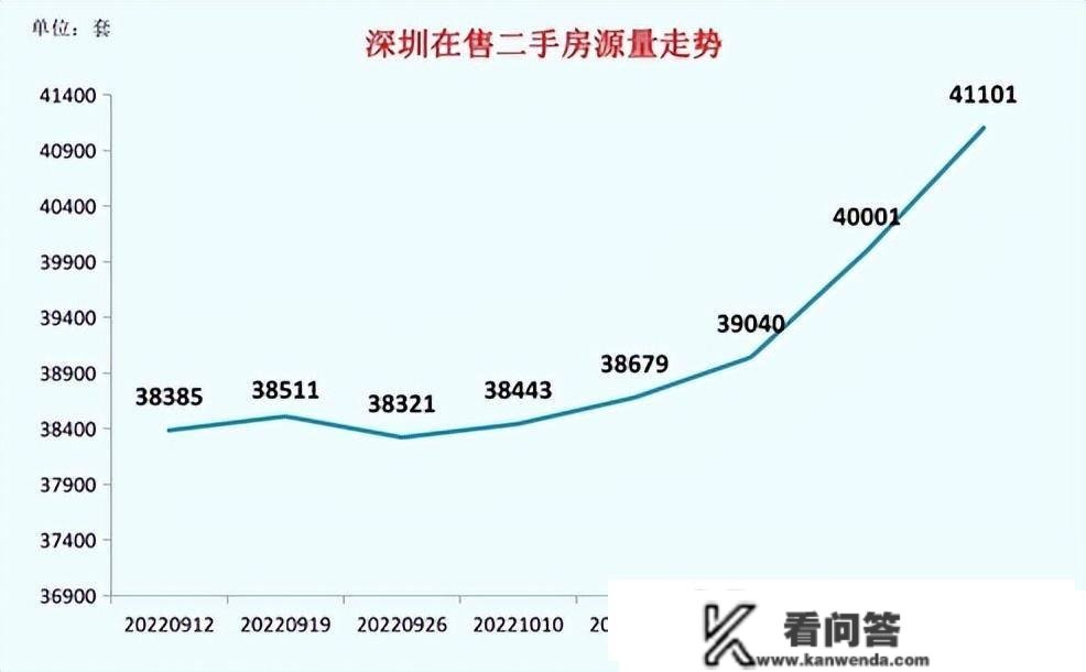 2023年，楼市会见底吗？