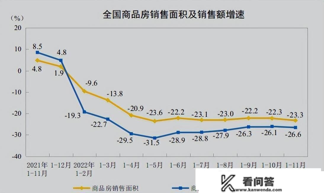 2023年，楼市会见底吗？