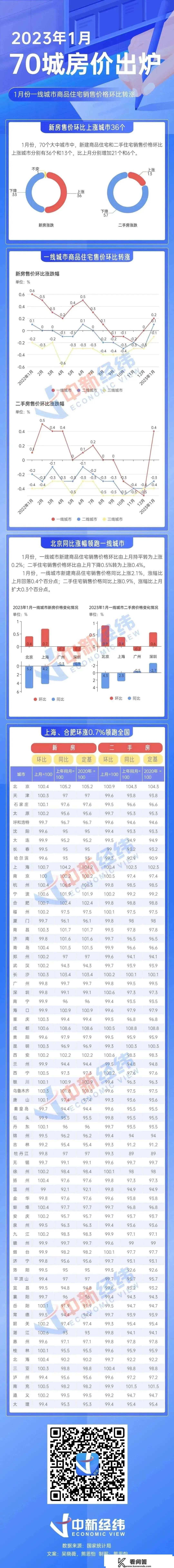 房价“涨回来只用了一周”？