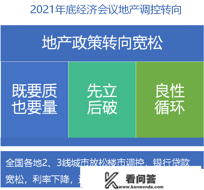 2022年楼市回忆——放松未上升，经济拖累反下行