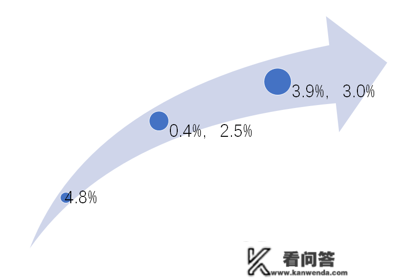 2022年楼市回忆——放松未上升，经济拖累反下行