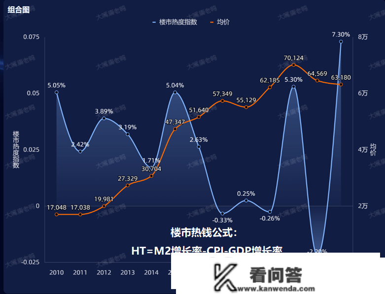 2022年楼市回忆——放松未上升，经济拖累反下行