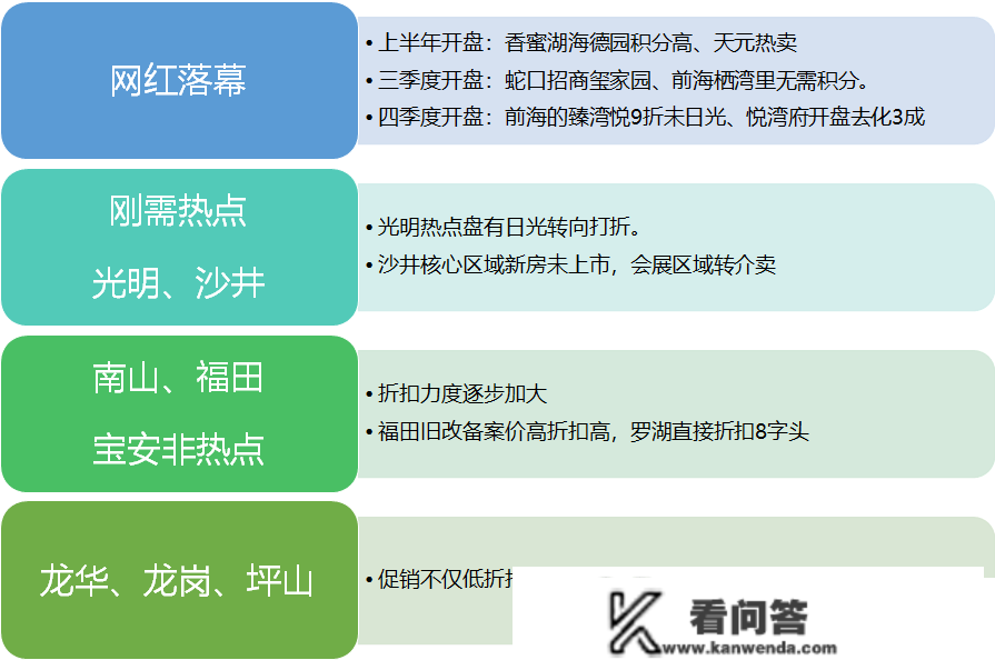 2022年楼市回忆——放松未上升，经济拖累反下行