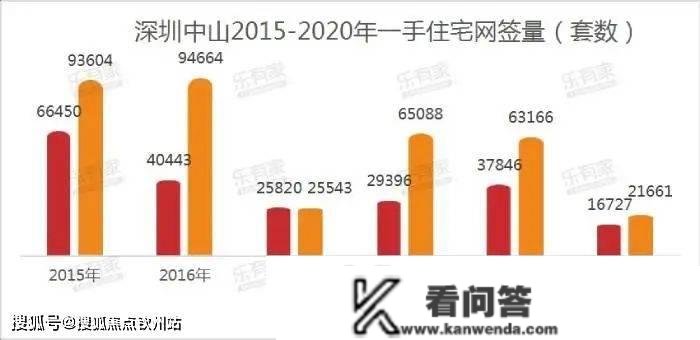 实探马鞍岛楼市：深中通道开通在望，曾近腰斩房价或“翻红”？