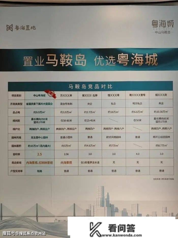 实探马鞍岛楼市：深中通道开通在望，曾近腰斩房价或“翻红”？