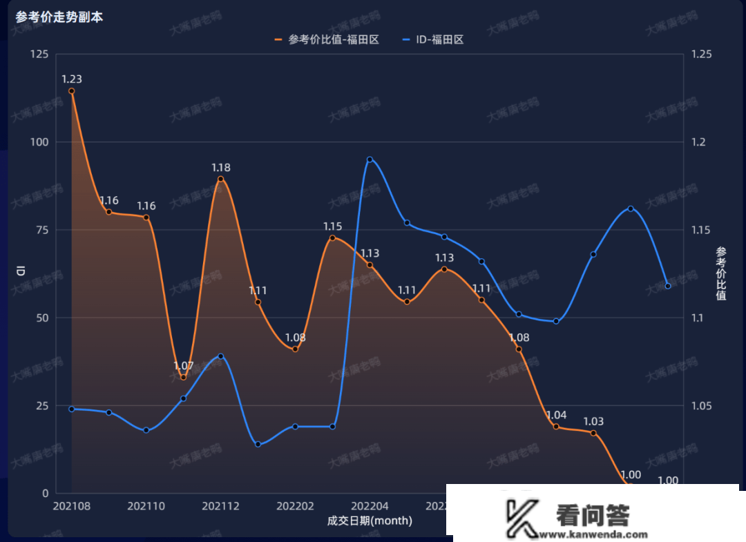 2022年楼市回忆——放松未上升，经济拖累反下行