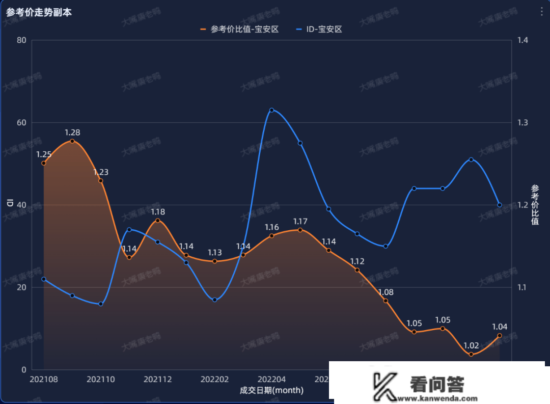 2022年楼市回忆——放松未上升，经济拖累反下行