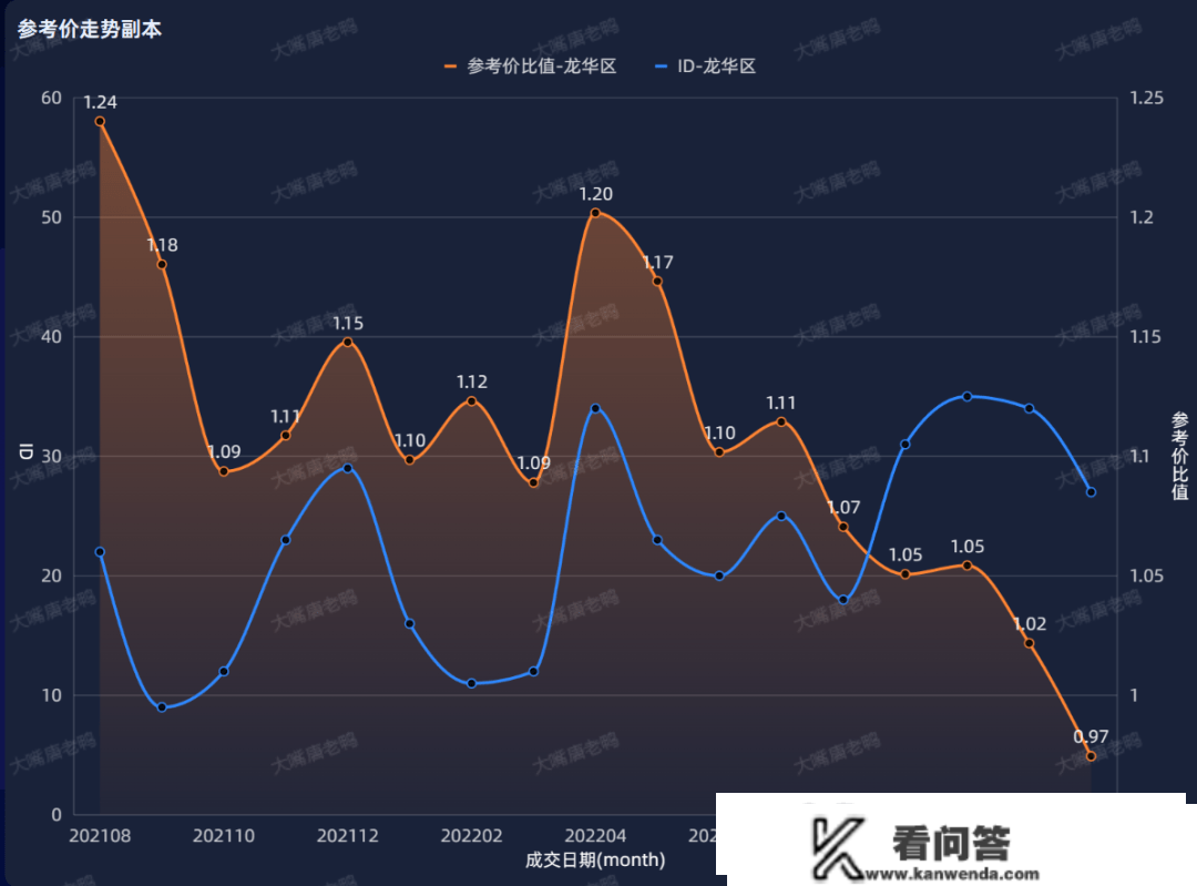 2022年楼市回忆——放松未上升，经济拖累反下行