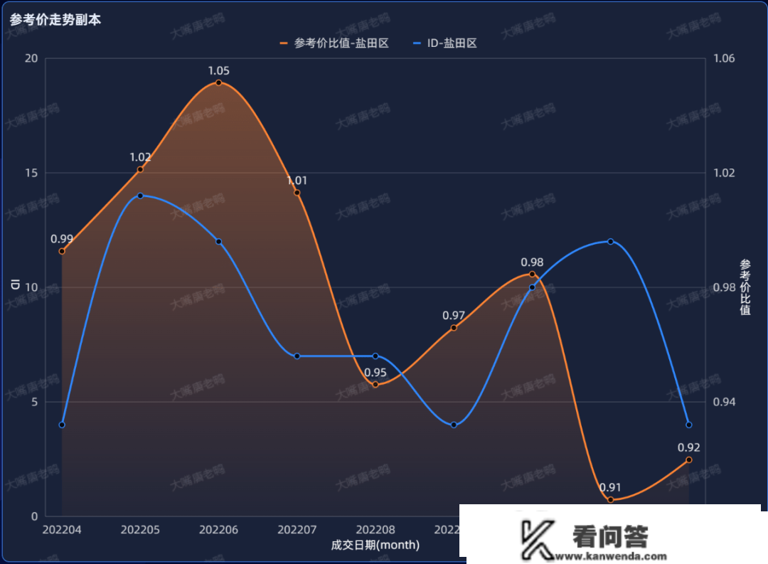 2022年楼市回忆——放松未上升，经济拖累反下行