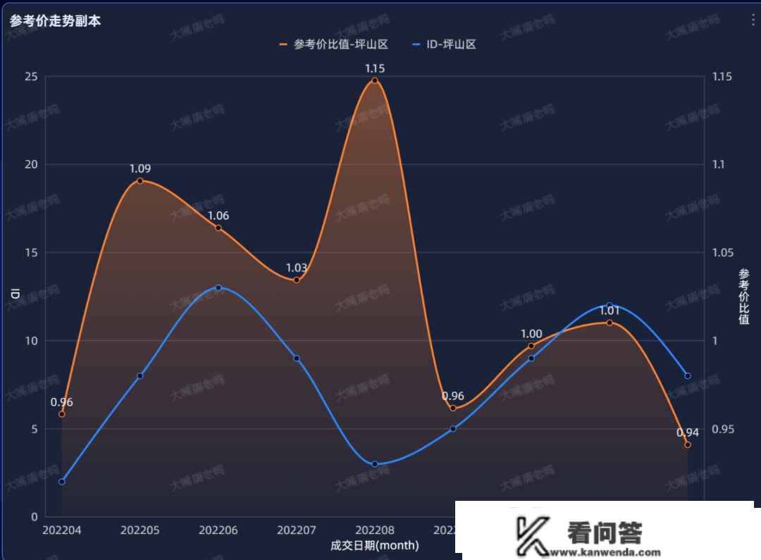 2022年楼市回忆——放松未上升，经济拖累反下行