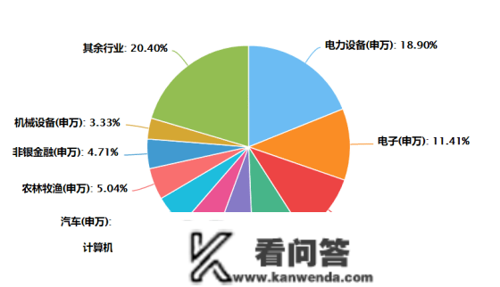 深证100etf期权若何交易？能够当天买卖吗？