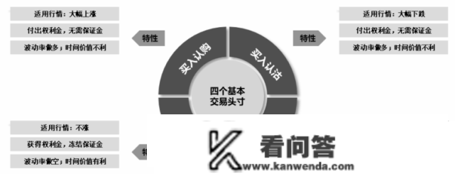 深证100etf期权若何交易？能够当天买卖吗？