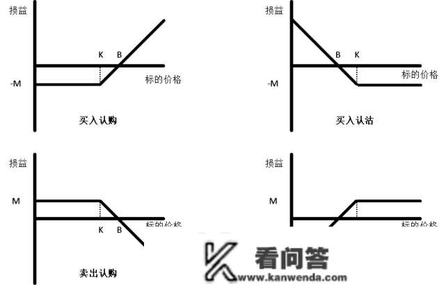 深证100etf期权若何交易？能够当天买卖吗？