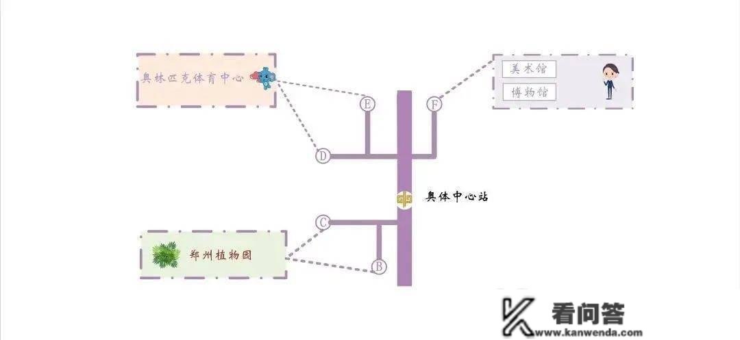 小布播报｜二七广场周边通行体例有变；我市发布丛林火险橙色预警；郑州商城出土金负面外型为扇贝