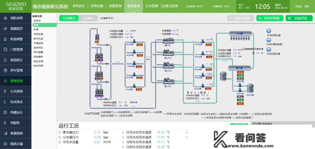 新蓝动作 | 南京建邺吾悦广场获LEED金级认证与国度绿色建筑二星级运行标识！