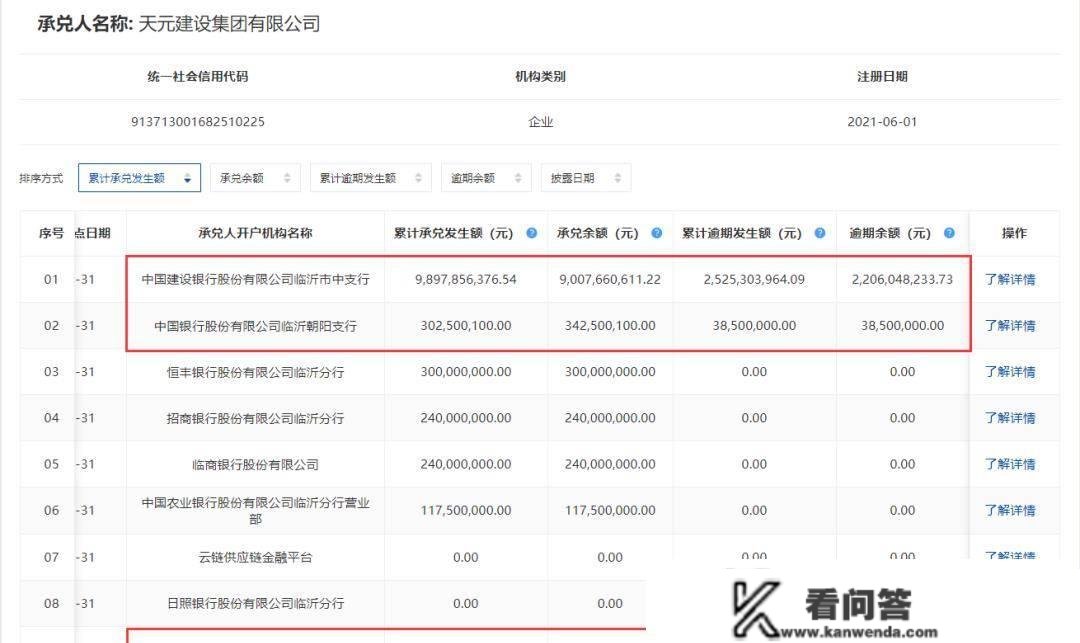 金雀山路万达广场“火”了 场内却门可罗雀 天元集团商票过期近23亿