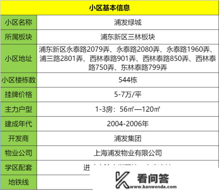 前滩旁中环边的动迁房，为什么那么火？