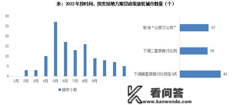 居民按揭再迎利好，三部委“降首付降利率”将带来哪些影响？