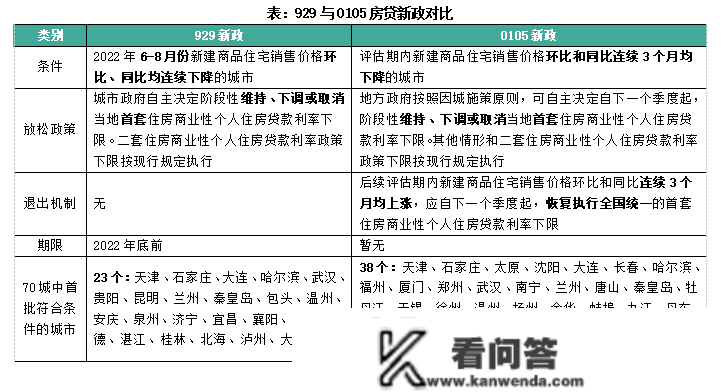 快评 | 居民按揭再迎利好，三部委“降首付降利率”将带来哪些影响？