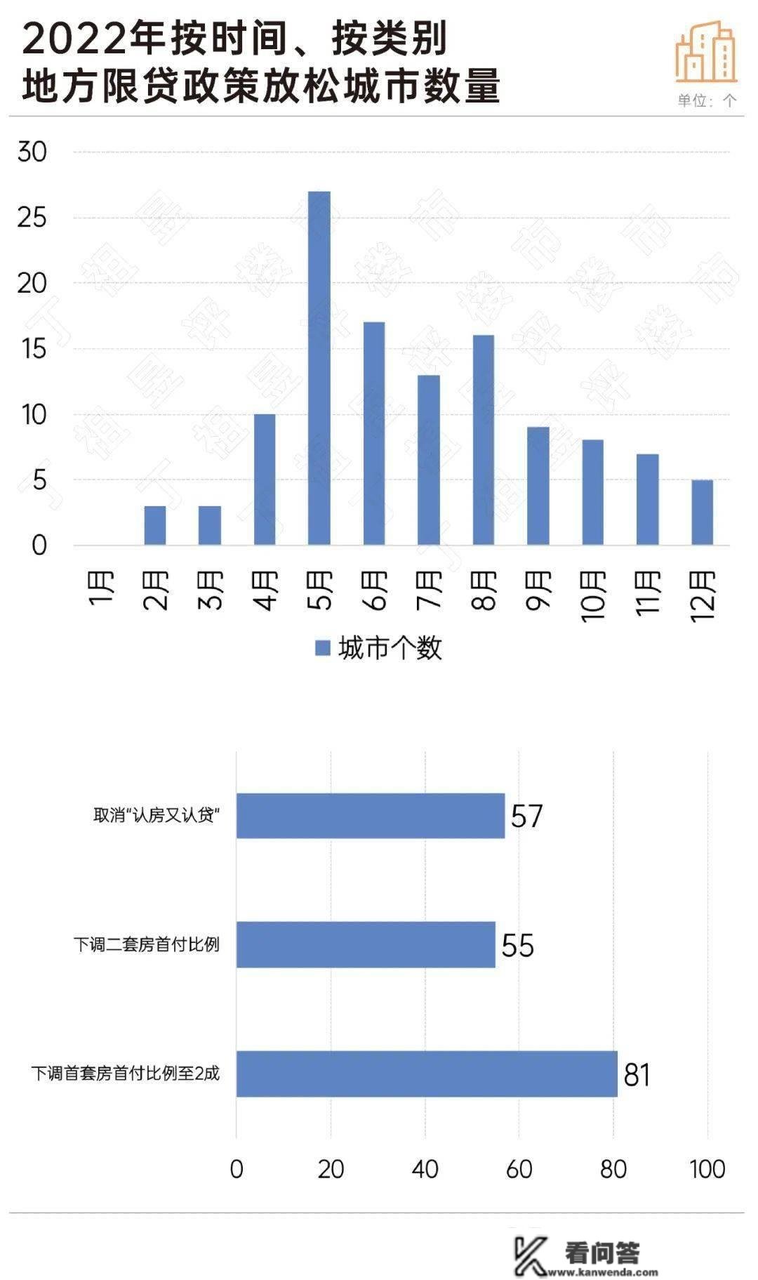 三部委发声！房贷利率和首付或将打破下限