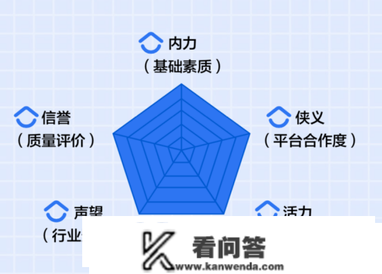 贝壳信誉分系统建立获官方表扬