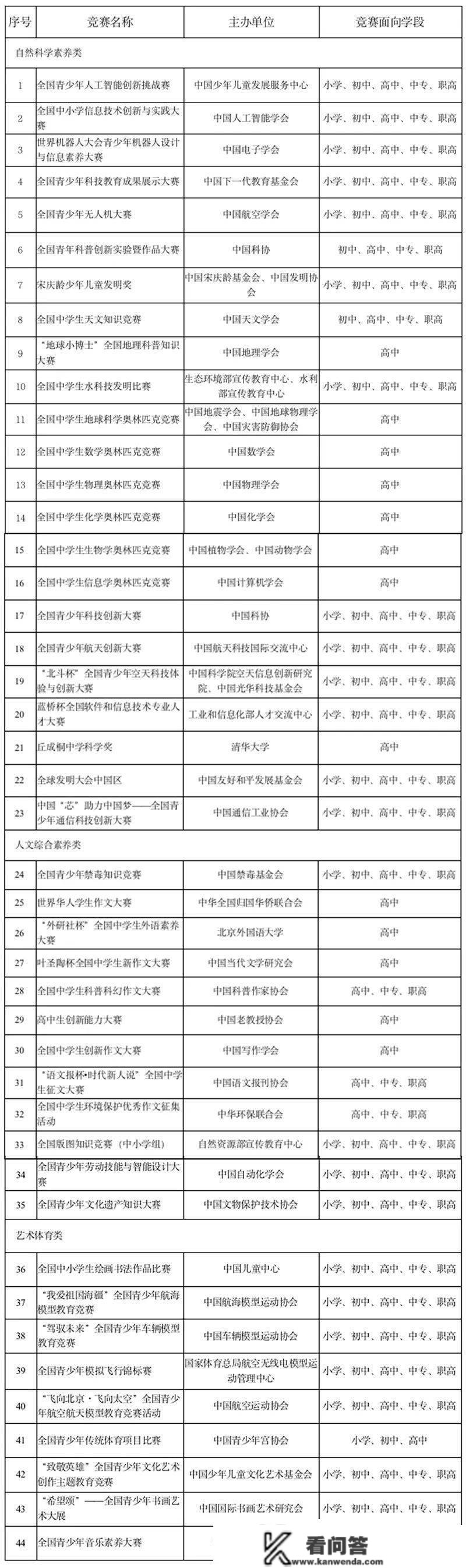 教育部重磅提醒，事关中小学生招生入学