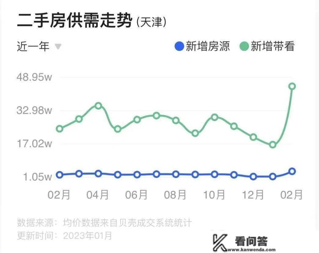 天量抛盘之后会发作什么？