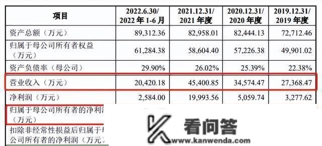 华远汽车IPO：2022归母净利润预降62%，上市前突击分红1.9亿