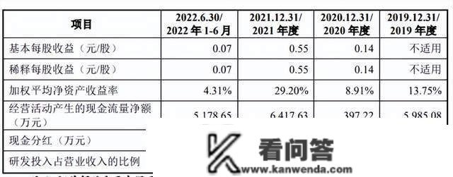 华远汽车IPO：2022归母净利润预降62%，上市前突击分红1.9亿