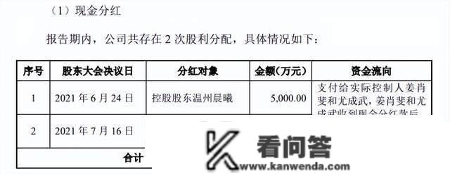 华远汽车IPO：2022归母净利润预降62%，上市前突击分红1.9亿