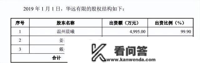 华远汽车IPO：2022归母净利润预降62%，上市前突击分红1.9亿