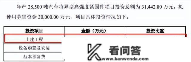 华远汽车IPO：2022归母净利润预降62%，上市前突击分红1.9亿