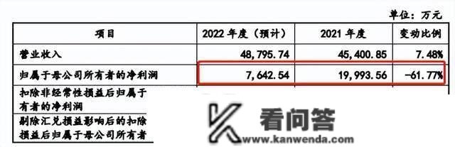 华远汽车IPO：2022归母净利润预降62%，上市前突击分红1.9亿