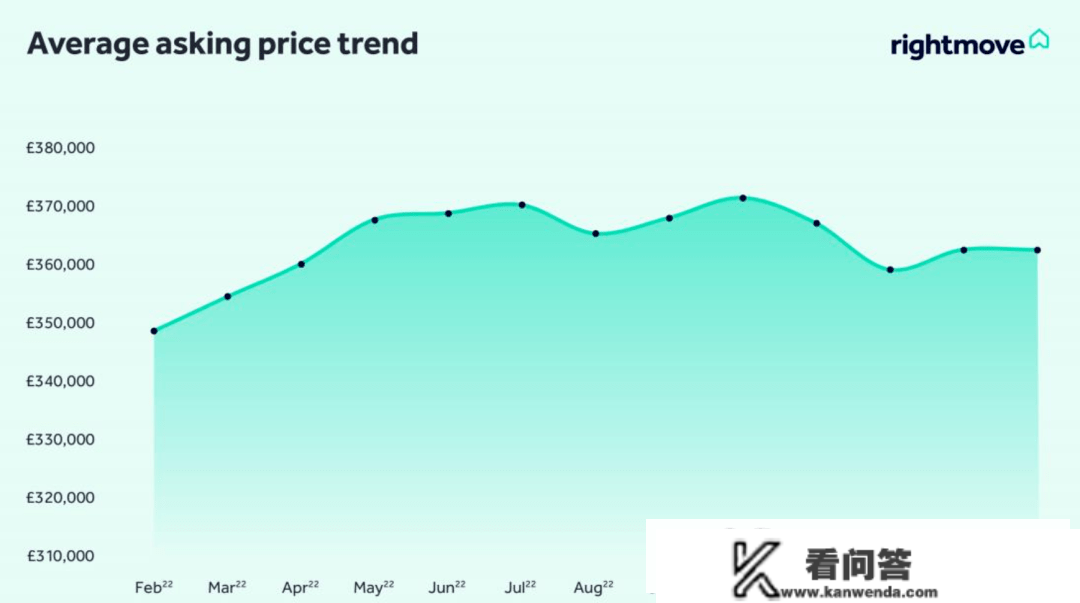 最新出炉，2023年2月英国房价数据来了