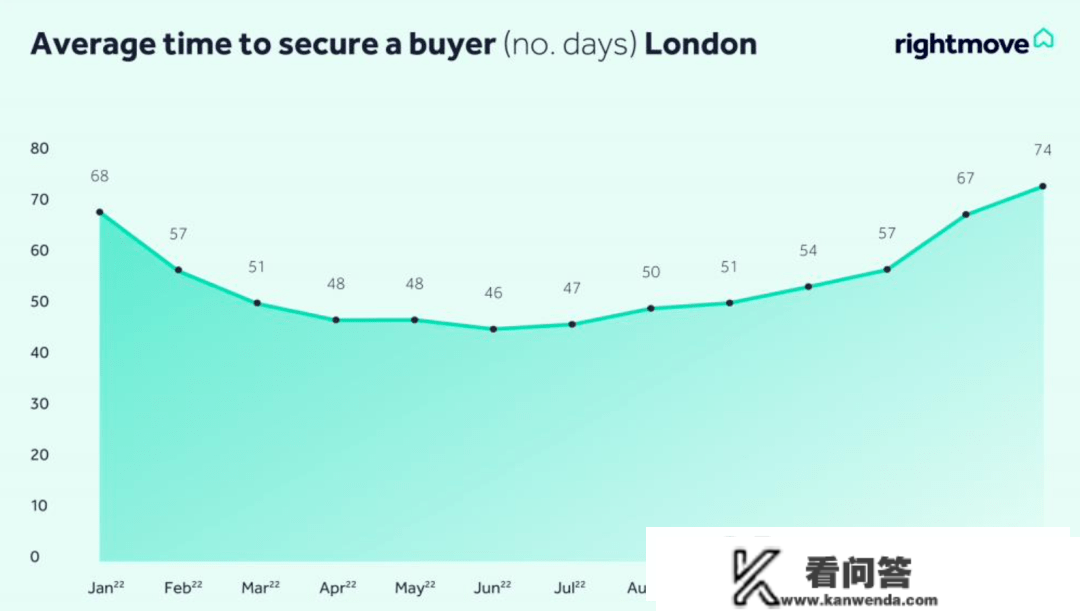 最新出炉，2023年2月英国房价数据来了