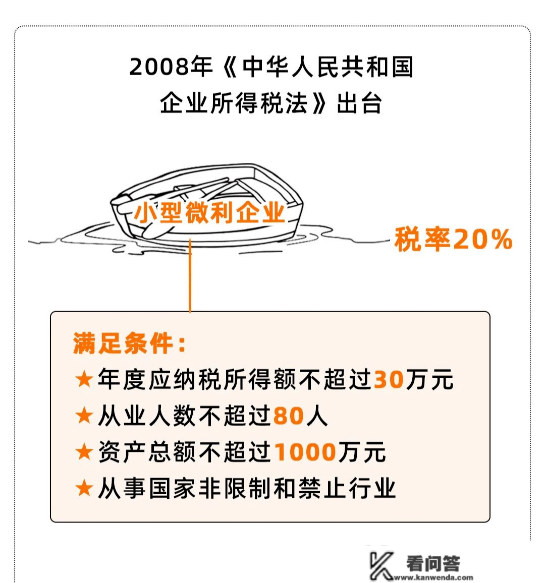 我是企业所得税，我又变了！2023年1月1日起，全新税率表及税前扣除尺度