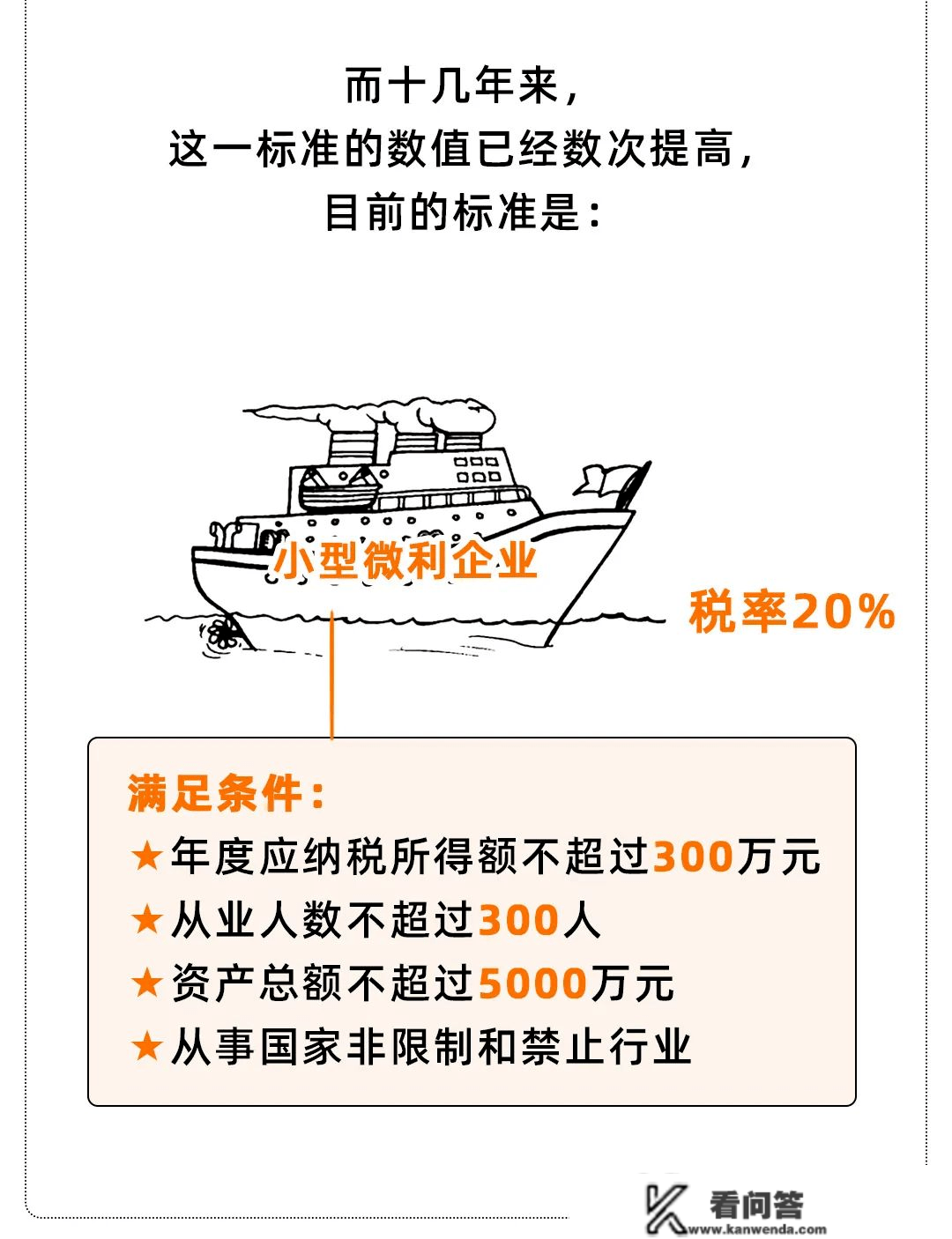 我是企业所得税，我又变了！2023年1月1日起，全新税率表及税前扣除尺度