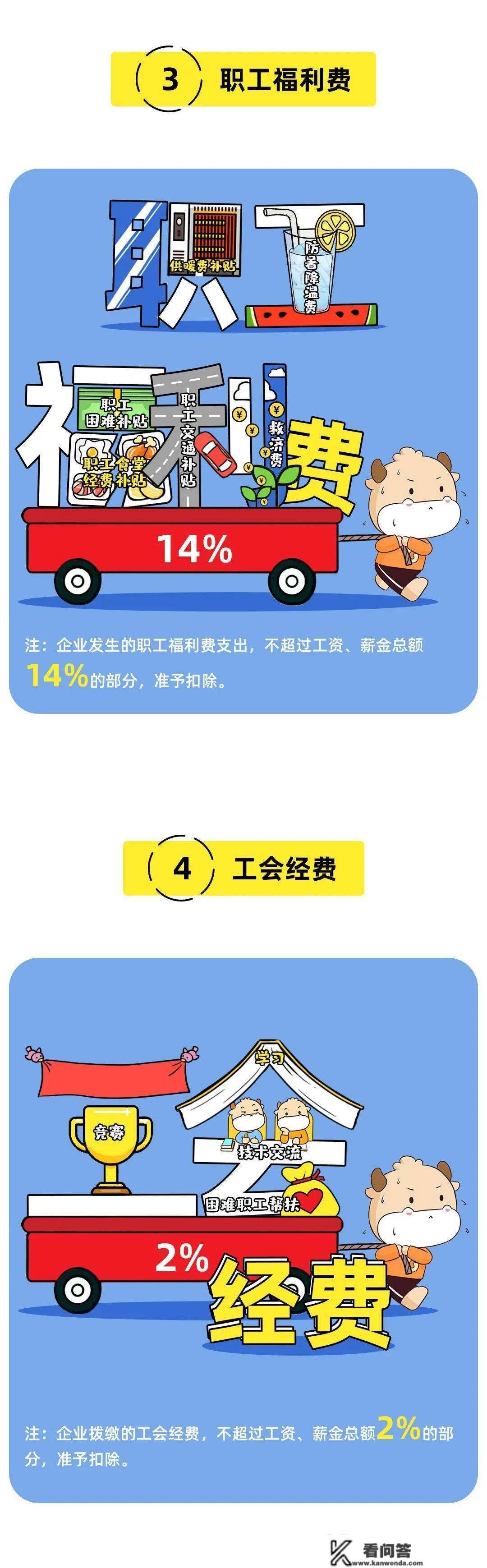 我是企业所得税，我又变了！2023年1月1日起，全新税率表及税前扣除尺度