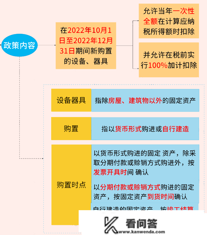 企业所得税，又变了！2023年1月1日起，那是最新最全的税率表及税前扣除尺度