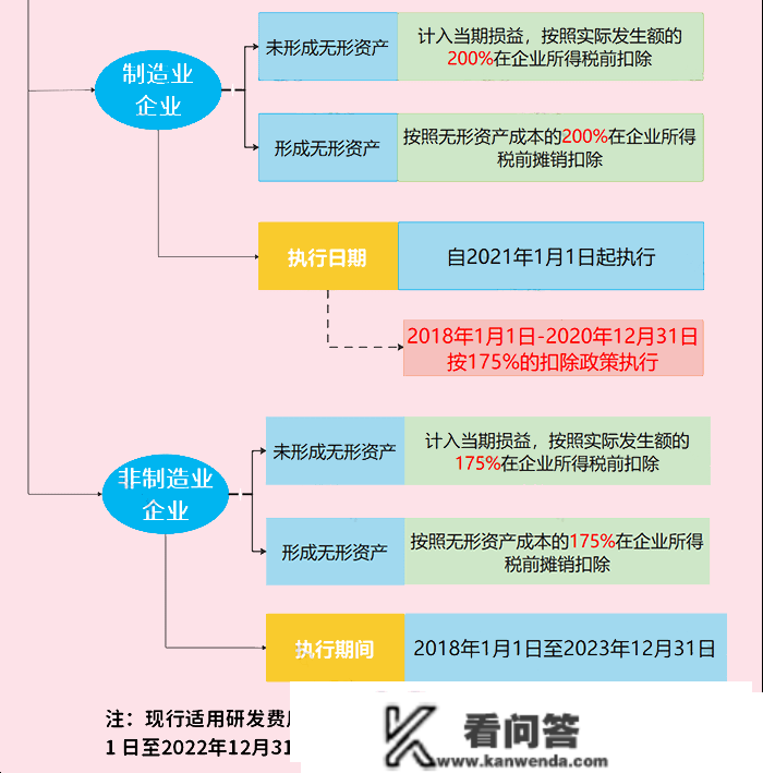 企业所得税，又变了！2023年1月1日起，那是最新最全的税率表及税前扣除尺度