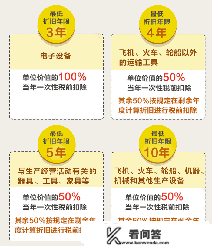 企业所得税，又变了！2023年1月1日起，那是最新最全的税率表及税前扣除尺度