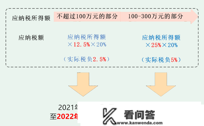 企业所得税，又变了！2023年1月1日起，那是最新最全的税率表及税前扣除尺度