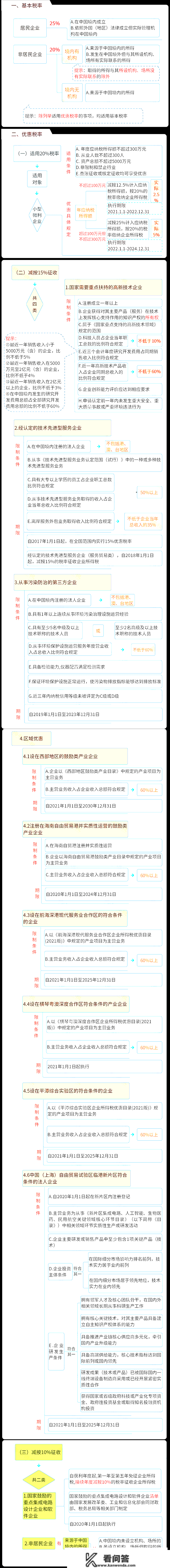 企业所得税，又变了！2023年1月1日起，那是最新最全的税率表及税前扣除尺度