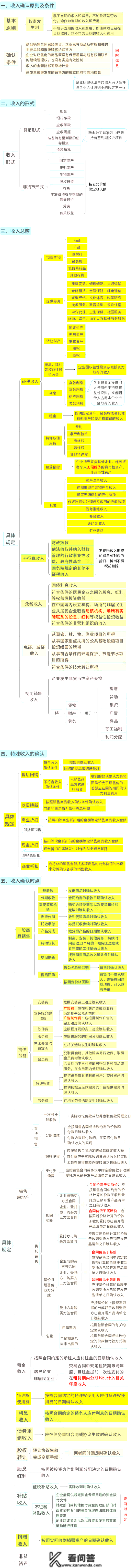 企业所得税，又变了！2023年1月1日起，那是最新最全的税率表及税前扣除尺度